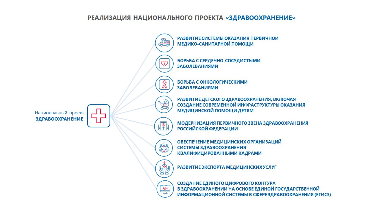 Комитет по здравоохранению Ленобласти в 2024 году повысил доступность медорганизаций — доля жителей региона, проходящих профилактические осмотры возросла на 11,9%,  общая смертность достигла рекордно низких показателей — 10,9 промилле, а прогнозируемая продолжительность жизни — 75,33 лет — благодаря борьбе с сердечно-сосудистыми заболеваниями и раннему выявлению онкологии.  «Комитет по здравоохранению Ленобласти значительно повысил доступность медорганизаций и улучшил качество медобслуживания. В больницы было поставлено и введено в эксплуатацию 7 единиц высокотехнологичной техники на сумму 117,8 млн рублей. Комитет планирует продолжать работу по улучшению инфраструктуры здравоохранения в регионе — ресурсы и инструменты у нас для этого есть»,  — подчеркнул глава комздрава Александр Жарков на заседании областного Правительства по итогам выполнения нацпроекта «Здравоохранение» в 2024 году.