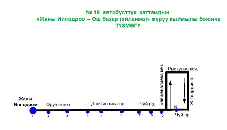 В Бишкеке запустили маршрут №19, следующий от Ошского рынка до временного автовокзала рядом с ипподромом  В мэрии напомнили, что туда также курсируют автобусы №13, 40 и микроавтобус №258.