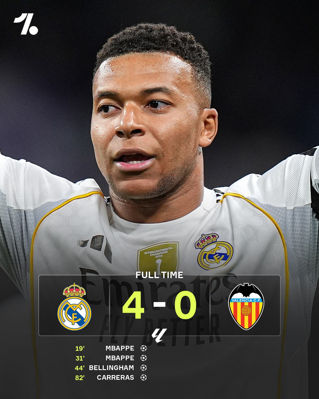 Реал разгромил Валенсию и уходит в лидерский отрыв 7 очков от Вильярреала и 8 очков от Барселоны игра в запасе Мбаппе мог оформить хет трик но решил отдать возможность пробить пенальти Винисиусу а тот не реализовал свой удар