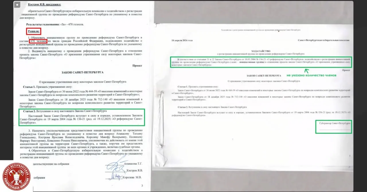 Вам никогда не дадут слово Горизбирком отказал градозащитникам в референдуме по КРТ из за оформления документов 12 членов Горизбиркома проголосовали за то чтобы отказать градозащитникам в референдуме Против проголосовал только член Яблока Павел Шапчиц На заседании член Горизбиркома Олег Зацепа перечислил проблемы в оформлении документов из за которых отказали инициативной группе Градозащитник Ярослав Костров пришедший на заседание попытался прокомментировать аргументы представленные Зацепой Вам никогда не дадут слово потому что регламентом это начал отвечать один из присутствующих на заседании Кострову прежде чем его перебили Какие проблемы в оформлении перечислил Зацепа  В протоколе собрания инициативной группы указано что в нее вошли 470 человек но не указано поименно кто именно  В списке подписавшихся в поддержку референдума инициативная группа перечислена поименно но не написано по какому вопросу проводится референдум Поэтому по мнению Зацепы из подписных листов нельзя понять что именно поддержали подписавшиеся  В ходатайстве о регистрации инициативной группы не указано что в нее вошли 470 человек  10 человек не подписали листы еще у нескольких указаны неправильные данные  Вопросы которые изложены в протоколе и в ходатайстве содержательно схожи но текстуально не идентичны Это самое смешное прокомментировал Ярослав Костров этот аргумент Я вас не спрашивал ответил Зацепа Проголосовавший против отказа член Яблока Павел Шапчиц раскритиковал аргументы Зацепы и подчеркнул что в подсчете членов инициативной группы можно не учитывать не поставивших подписи По его мнению отказ всей инициативной группе из за нескольких неправильных листов с подписями когда заведомо бесспорно есть 300 подтвержденных участников группы не соответствует конституционному принципу Здесь нет основания для отказа добавил он Собрание инициативной группы по референдуму против закона о КРТ прошло 18 апреля в Петербурге на мероприятие зарегистрировались 470 человек Необходимый минимум в 300 заявителей нужно было набрать градозащитникам для проведения референдума по городскому закону Это число увеличили в 2017 году после попытки градозащитников провести референдум о передаче Исаакиевского собора РПЦ по федеральному закону требовалось всего 20 заявителей Закон о комплексном развитии территории в Петербурге приняли еще в 2022 году После массового недовольства горожан его действие заморозили В прошлом году Госдума приняла поправки предложенные петербургским Заксом с этого года мораторий снят По словам властей дома будут включать в программу после собрания собственников и согласия двух третей из них Фото трансляция заседания группа Горизбиркома во Вконтакте Больше любопытного про Петербург в телеграм канале Бумаги