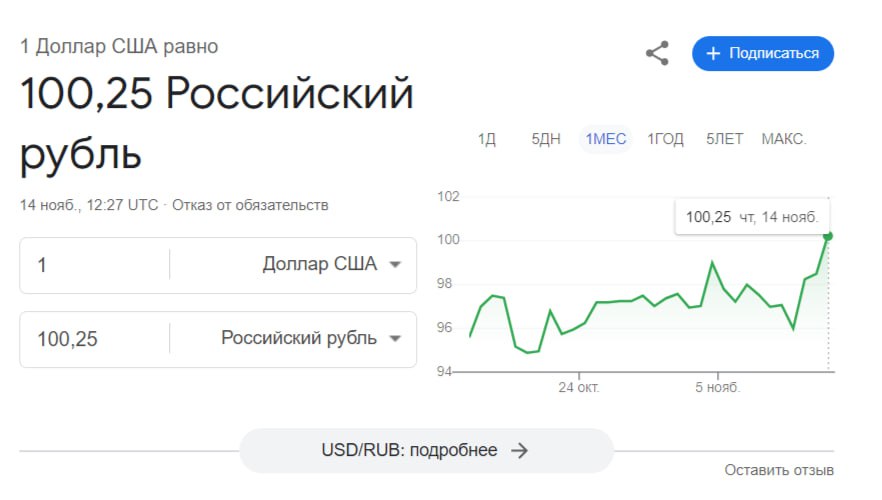 Доллар достиг стоимости в 100 рублей   Впервые за год доллар превысил отметку в 100 рублей за единицу. Эксперты считают, что причиной такого укрепления американской валюты являются результаты выборов в США.    Подписывайся на "Голос страны"