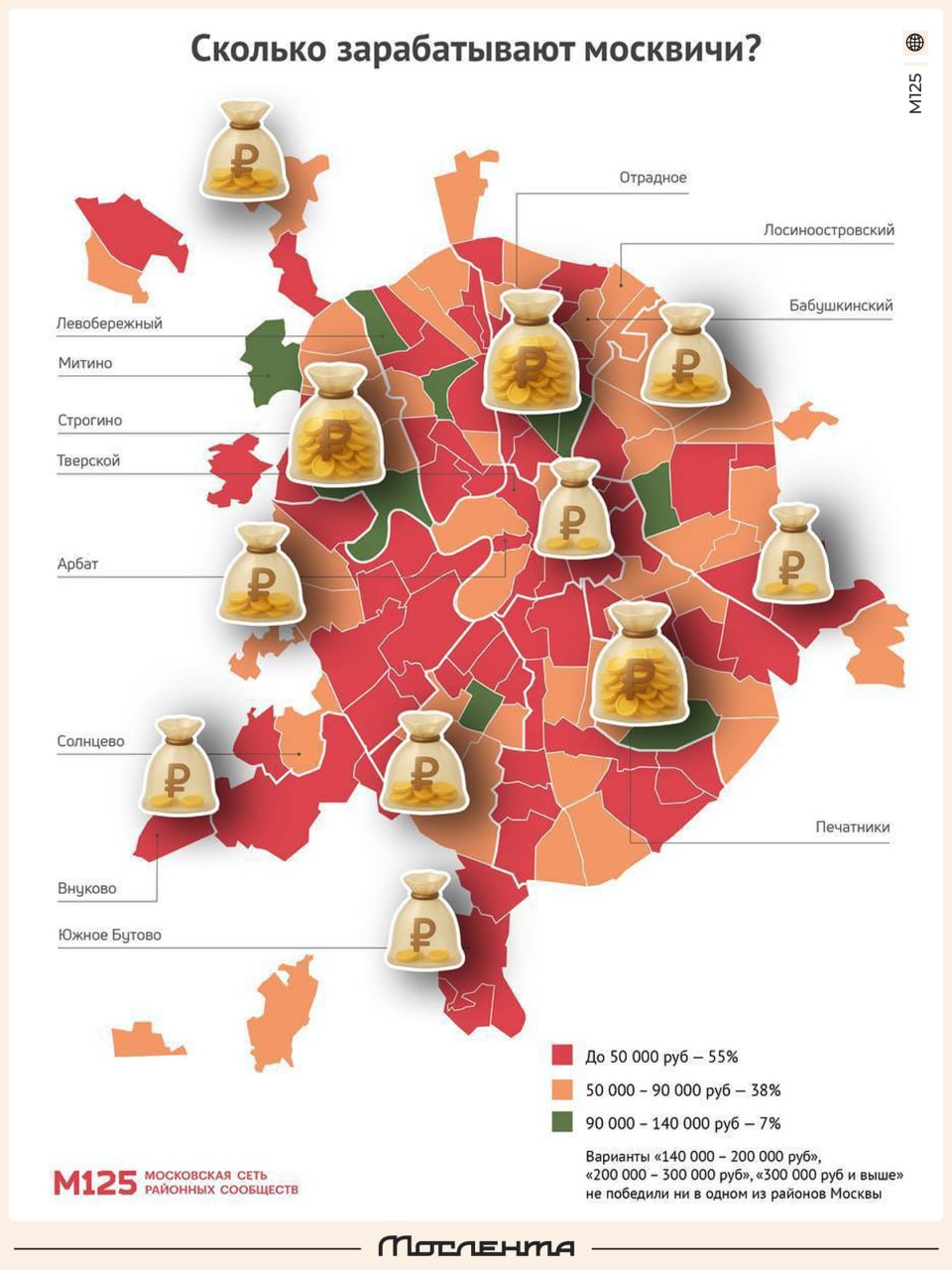 Все переезжаем в Митино стало известно в каких районах москвичи зарабатывают больше всего Согласно исследованию доходы москвичей заметно отличаются от района к району около 50 тысяч получают жители Тимирязевского Восточного Измайлова Ломоносовского Тропарёво Никулино 90 тысяч в Хамовниках Савёловском Богородском Зюзино Солнцево Покровском Стрешнево до 140 тысяч зарабатывают в Крылатском Даниловском Донском Марфино Митино Филёвском Парке Замоскворечье Различия связывают с уровнем инфраструктуры стоимостью жилья и близостью к деловым зонам moslentaru
