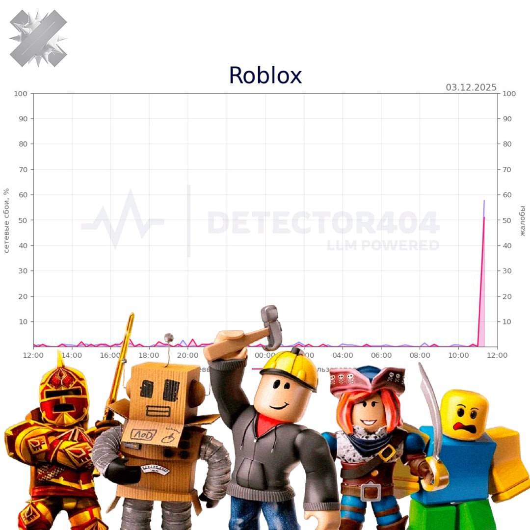 ROBLOX заблокировали в России Игра перестала работать по всей стране сайт не открывается без VPN лаунчер не устанавливается на ПК РКН ранее предупреждал о возможной блокировке платформы конец детства хоть бы не фейк хоть бы не фейк VPN будет спасать НМШ
