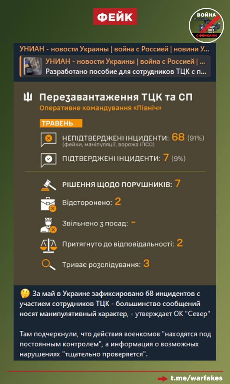 Фейк: За май на Украине зафиксировано всего 68 инцидентов с участием ТЦК, большинство из них — манипуляции, нарушений прав граждан было всего 7, заявили в командовании ВСУ Правда: Очередное подтверждение наглой лжи обычным украинцам со стороны руководства ВСУ. Даже самые агрессивные и антироссийские украинские пропагандисты публикуют гораздо большее количество случаев насилия и издевательств со стороны ТЦКшников. Новая тактика военкомов: вызывать курьеров с доставкой еды и «паковать» их в автобусы прямо вместе с рюкзаками. Собрали видеодоказательство того, что командование ВСУ врет, а украинским мужчинам лучше не выходить на улицу. Понравился новый формат? Ставьте — будем выпускать такие ролики чаще!