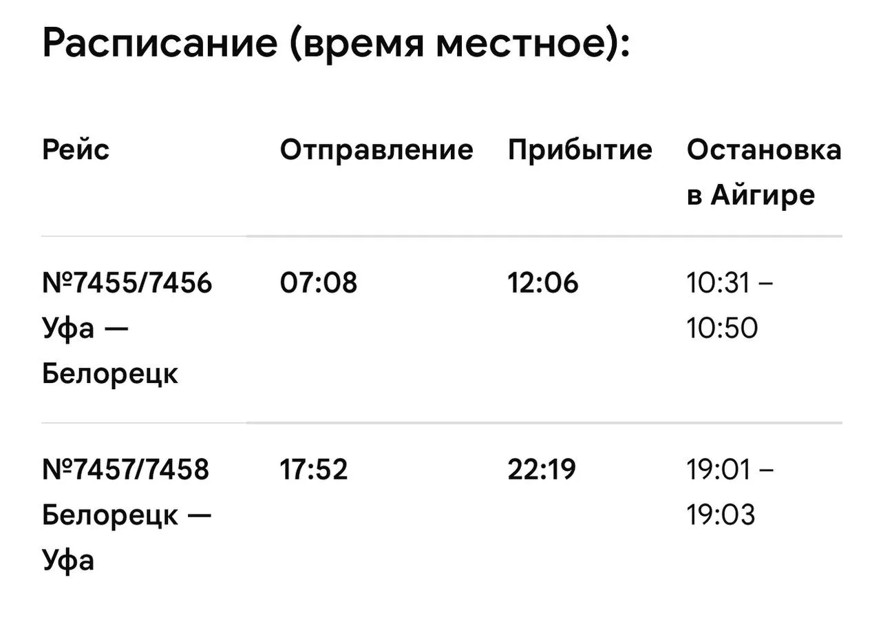 новости туризма С 1 мая 2026 года между Уфой и Белорецком начнет курсировать скоростной электропоезд Финист ЭС105 Это современный отечественный состав который заменит старые поезда на маршруте Время в пути составит около 5 часов Режим работы Ежедневно Остановка в Айгире Время в пути до популярного туристического поселка Айгир сократится на 35 минут Туризм в Башкортостане turafisha