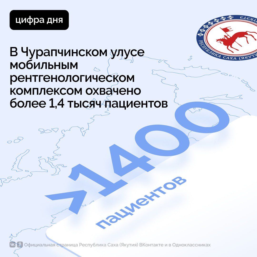 С начала 2024 года в Чурапчинском улусе Якутии специалисты совершили 22 выезда в наслега на передвижном рентгенологическом комплексе «ФлюМамм» на базе автобуса ПАЗ. На сегодня охвачено 1470 пациентов, всего принято на флюорографию 1015 человек, проведено 455 маммографий.  «Передвижной мобильный комплекс на базе ПАЗ в центральной районной больнице действует с 2023 года. Ранее жителям отдаленных наслегов приходилось самостоятельно добираться до больницы в центре улуса для обследований, но теперь осмотры могут проходить на местах», - рассказали в Чурапчинской больнице.     По словам медицинских работников, флюорография и маммография играют ключевую роль в раннем выявлении онкологических заболеваний, туберкулеза, заболеваний внутренних органов. Маммографическое обследование является обязательным у женщин в определенном возрасте.  «Современный комплекс был передан больнице по программе «Модернизация первичного звена здравоохранения» нацпроекта «Здравоохранение». Это существенная помощь сельчанам и районной медицине. Доступная медицинская помощь имеет первостепенное значение для своевременного выявления заболеваний и оказания необходимой медицинской помощи на местах», — отметила министр здравоохранения Якутии Лена Афанасьева.    Национальный проект «Здравоохранение» реализуется с 2019 года по инициативе Президента страны Владимира Путина.        #ПравительствоЯкутии