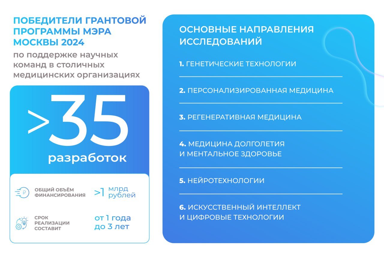 Больше 35 разработок: определены победители грантовой программы по поддержке научных команд в столичных медицинских организациях     Среди них — передовые биотехнологические разработки для решения сложных задач в онкологии, кардиологии и регенеративной медицине, включая:     тест-систему для прогнозирования ответа на иммунотерапию в онкологии;     мембраны для реконструкции барабанной перепонки, которые будут печататься на специальном биопринтере;    новый тип имплантируемых устройств — стенты с инкапсулированными препаратами для эндоскопического введения в желчные протоки, которые после установки постепенно высвобождают лекарства;     технологию раннего прогнозирования когнитивных расстройств, в том числе деменции и болезни Альцгеймера.   Срок реализации проектов — от 1 до 3 лет.   Всего было подано 217 заявок. Это больше чем в 1,5 раза по сравнению с прошлым годом.     Поддерживаем научные проекты столичных медиков, ежегодно выделяем на это свыше 1 млрд рублей. С 2022 года отобрано 142 проекта, многие из которых впервые применены в клинической практике как в России, так и в мире.   Единым оператором грантовой программы выступает Медтех.