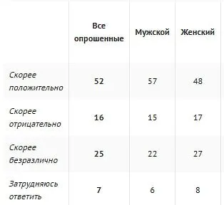 К идее проводить ДНК тест на отцовство в роддомах россияне в целом относятся положительно У мужчин эта инициатива вызвала чуть больше поддержки чем у женщин следует из опроса ВЦИОМ Подписаться на РИА Новости