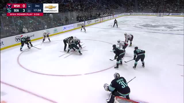 Овечкин забивает 996-й гол в НХЛ, приближаясь к рекорду Гретцки