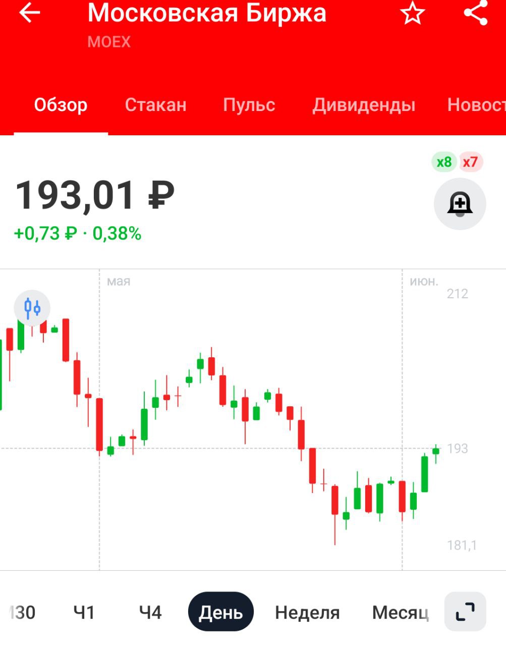 Мосбиржа запустила торги первым в России фьючерсом на крипту Это все от лукавого. Короткий фьючерс с высокими комиссиями, который ничем не обеспечен. Нужна крипта - покупайте крипту напрямую
