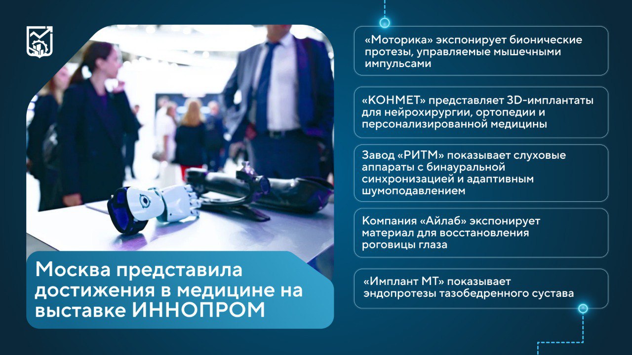 Москва представила достижения в медицине на «Иннопроме» В настоящее время Москва является лидером по объему выпуска медизделий и оборудования - за последние 5 лет увеличился объем производства подобной продукции более чем в 3,4 раза. На стенде правительства Москвы в рамках выставки «Иннопроме» в Екатеринбурге можно увидеть передовые разработки компаний, которые способствуют технологическому прогрессу отечественного индустриального сектора. Инновационные решения на стенде Москвы показали восемь компаний-производителей - в их числе «Моторика», которая экспонирует бионические протезы, управляемые мышечными импульсами, а также «КОНМЕТ», представляющая 3D-имплантаты для нейрохирургии, ортопедии и персонализированной медицины «По поручению Сергея Собянина город активно стимулирует развитие предприятий фармацевтической и медицинской промышленности, предлагая им набор эффективных инструментов поддержки. Благодаря этому растет выпуск критически значимой продукции: по результатам января — мая 2025 года объем производства медицинских изделий и оборудования увеличился на 6% по сравнению с аналогичным периодом прошлого года», — рассказал заммэра Москвы Максим Ликсутов. По его словам, благодаря партнерству с Москвой развиваются высокие технологии в отрасли, а также происходит широкое вовлечение научных коллективов в процесс разработки инновационных решений. Компании в Москве могут воспользоваться разными инструментами поддержки: они смогут помочь в поиске площадок для размещения производства и в запуске его в короткие сроки, также компаниям могут помочь с привлечением дополнительных инвестиций, в закупках необходимого оборудования, а также в выходе на экспортные рынки.