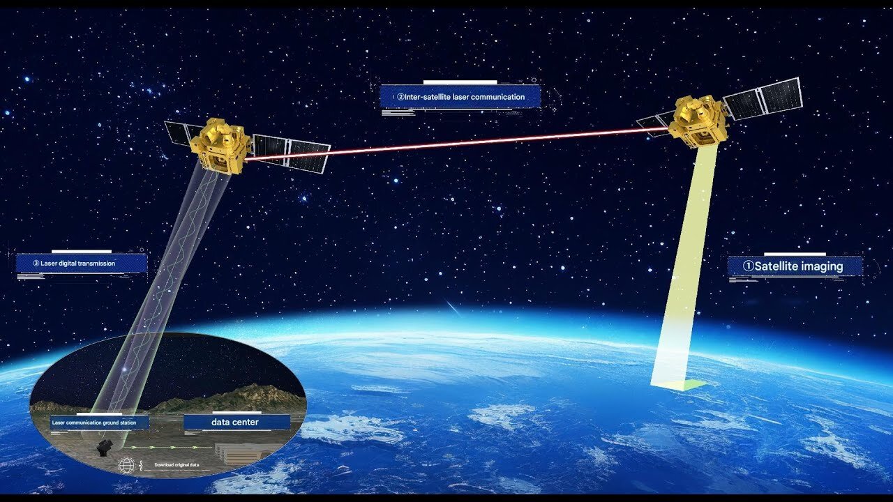 Китай испытал на орбите систему сверхскоростной лазерной передачи изображений  Китайские инженеры организовали лазерный канал связи на 100 Гбит/с между спутником и базовой станцией, установленной на автомобиле. Тесты прошли успешно.  Речь идет как о скорости передачи данных, так и о ее безопасности. Разработчики обещают прорыв в технологиях дистанционного зондирования Земли.  Подробнее