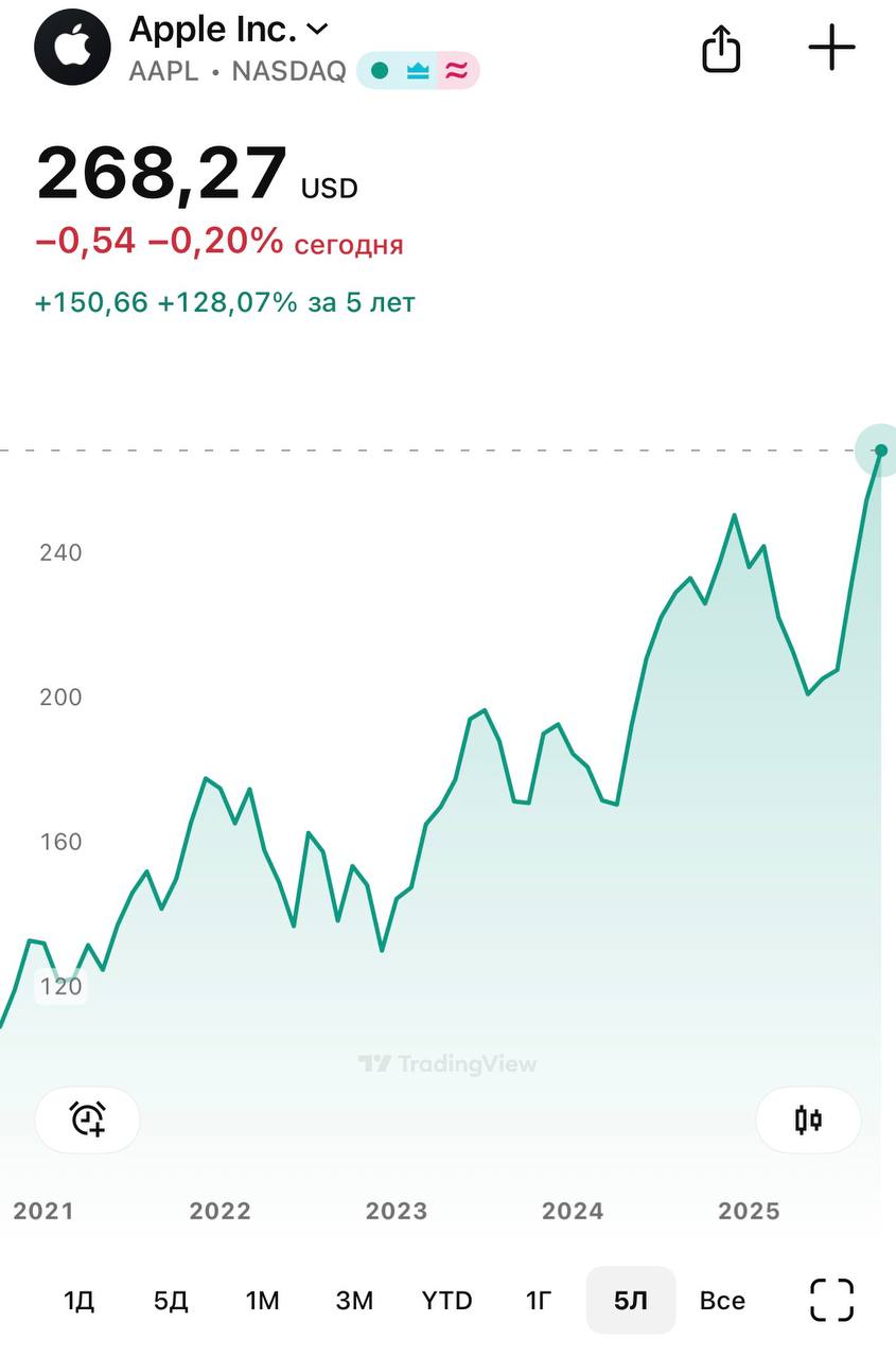 Рыночная капитализация Apple впервые в истории превысила 4 триллиона