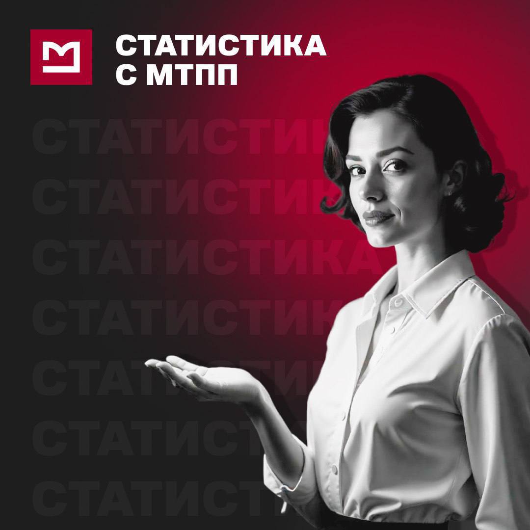 Статистика с МТПП Юные предприниматели в России кто они и чем занимаются Интерес к бизнесу среди молодежи в России растёт рекордными темпами По данным Минэкономразвития за 2020 2024 годы число индивидуальных предпринимателей младше 25 лет увеличилось более чем в полтора раза Их доля пока невелика около 6 от всех ИП однако темпы прироста вдвое превышают общие показатели по стране Все чаще в предпринимательскую среду входят школьники и студенты На это влияют грантовые программы конкурсы и акселераторы которые позволяют молодым людям пробовать силы в бизнесе ещё во время учёбы Рост в цифрах За последние пять лет количество ИП этой возрастной категории выросло почти втрое на 196 Если в 2020 году доля юных предпринимателей составляла 7 4 от всех ИП то к 2024 году она достигла 11 1 Особенно заметным скачок оказался в 2022 году когда показатель вырос сразу на два процентных пункта При этом бизнес открытый несовершеннолетними остаётся редкостью На их долю приходится не более 0 2 прежде всего из за юридических ограничений С 16 лет подростки могут работать самостоятельно но для этого им нужно получить полную дееспособность Почему бизнес закрывается быстрее Интересно что молодые предприниматели чаще сворачивают своё дело в первые два года Среди тех кто зарегистрировал ИП в возрасте до 21 года в 2022 году 20 закрыли бизнес уже через год а через два 43 Для сравнения среди более взрослых предпринимателей эти показатели составили 10 и 25 соответственно Основные причины нехватка опыта финансирования и быстрая потеря интереса Но всё же 57 юных ИП удаётся удержаться на рынке дольше двух лет что показывает наличие серьёзной мотивации и готовности развиваться Где и в каких сферах стартуют молодые Лидером по количеству юных предпринимателей ожидаемо остаётся Москва здесь сосредоточено 7 4 всех ИП в возрасте до 21 года Но по доле регистраций впереди Республика Марий Эл где каждый пятый новый ИП это школьник или студент В тройке лидеров также Оренбургская и Липецкая области Что касается сфер здесь молодёжь выбирает более доступные и гибкие направления На первом месте e commerce 24 всех регистраций за ним розничная торговля 13 и строительство 7 Растёт интерес к IT и рекламе эти отрасли привлекательны тем что требуют минимальных вложений и позволяют стартовать практически с нуля Эксперты отмечают что молодое поколение предпринимателей быстрее адаптируется к изменениям рынка и активнее использует цифровые инструменты аналитику автоматизацию онлайн сервисы Всё это даёт им конкурентное преимущество Кроме того в фокусе у юных бизнесменов экологичность и устойчивость что показывает новое поколение формирует не только будущее предпринимательства но и его ценностные ориентиры ℹИсточник Бизнес секреты МТПП статистика бизнес предприниматели МТПП статистика