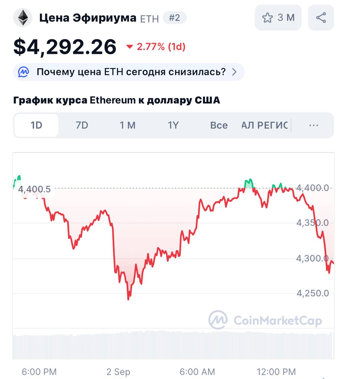 Эфириум ETH взлетит в 100 раз прогнозирует сооснователь монеты Джозеф Любин Причина перенос операций и инфраструктуры таких финансовых гигантов как JPMorgan на блокчейн Ethereum Ethereum скорее всего вырастет в 100 раз от текущих значений Возможно даже больше Да ETH превысит денежную базу биткоина Сейчас криптосеребро торгуется на уровне 4 2 тыс investingcorp