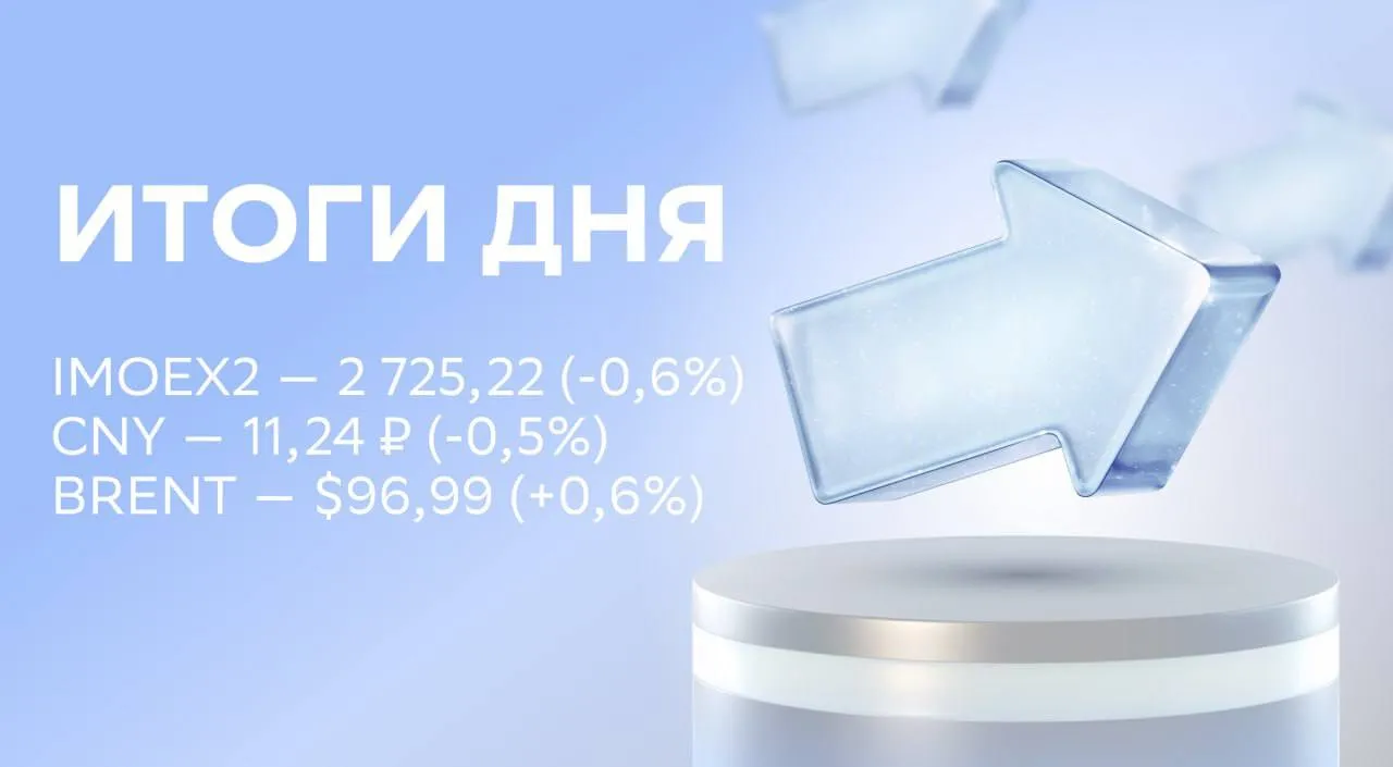 Итоги дня показатели НОВАТЭКа отчётность Озон Фармацевтики и другие новости Год к году в первом квартале НОВАТЭК 0 5 увеличил добычу газа на 3 1 а жидких углеводородов ЖУВ на 4 2 Объёмы реализации природного газа и ЖУВ упали на 1 и 6 3 соответственно В 2025 году чистая прибыль Озон Фармацевтики 1 2 увеличилась на 33 8 выручка на 23 6 EBITDA на 32 1 А ещё совет директоров рекомендовал дивиденды по итогам 2025 года 0 27 на акцию с доходностью 0 5 Дивидендная отсечка пройдёт 3 июня Акционеры ВТБ 1 4 одобрили конвертацию привилегированных акций первого и второго типа в обыкновенные акции Количество размещаемых обыкновенных акций 6 3 млрд штук По заявлениям менеджмента конвертация повышает прозрачность и сохраняет нынешнее распределение дивидендного потока в пользу миноритарных акционеров Владимир Путин сообщил что за январь февраль ВВП снизился на 1 8 в минусе также промышленность и строительство Траектория других макропоказателей ниже ожиданий Президент заявил о необходимости дополнительных мер для возобновления роста экономики Это все новости на сегодня хорошего вечера СберИнвестиции в MAX и ВК NVTK OZPH VTBR