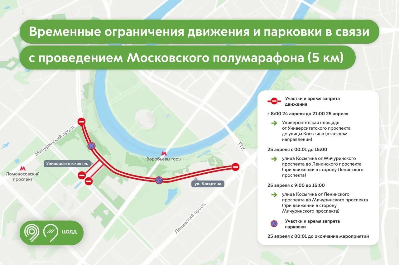В Москве с 24 по 26 апреля из за Московского полумарафона ограничат движение транспорта в центре на западе и юго западе города С 08 00 24 апреля до 23 00 25 апреля перекроют ряд участков на Университетской площади и улице Косыгина а также отдельные участки в связи с забегами на 5 км и 21 1 км В воскресенье 26 апреля временно закроют движение на улицах и набережных в центре и на западе столицы включая Косыгина Смоленскую площадь Зубовский бульвар Крымский мост Москворецкие и ряд других набережных На всех перекрытых участках с 00 01 до окончания мероприятий будет действовать временный запрет на парковку moscowlenta