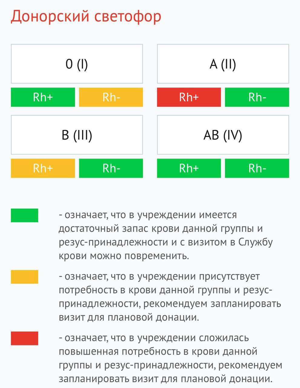 Станция переливания крови Ульяновска объявила о высокой потребности во 2 й группе крови с положительным резус фактором Прислать новость Подписаться на Улпрессу