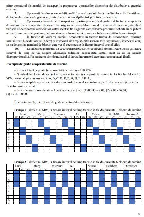 Завтра правительство Молдовы утвердит регламент чрезвычайного положения в энергетике и там есть интересное.  Например, появляется термин "нерыночная мера - любая мера по части спроса или предложения, направленная на смягчение кризиса в электроэнергетике, которая отклоняется от рыночных правил или коммерческих соглашений" или "предоставление фактической, важной и достоверной информации о том, что может произойти событие, которое может значительно ухудшить ситуацию с электроснабжением и привести к кризису".  Среди мер плана действий по управлению ЧП, находятся такие шаги: "Определение возможных некоммерческих мер" и "Создание основы для ручного отключения потребления, определение обстоятельств, при которых потребление должно быть отключено".  К регламенту идёт и 80-страничный план действий, приложение 1 к которому определяет схему отключения от электричества, обещая "принцип справедливости и пропорциональности в отношении количества потребителей".   Гостелевидение отнесено к неотключаемым. Органы власти тоже.