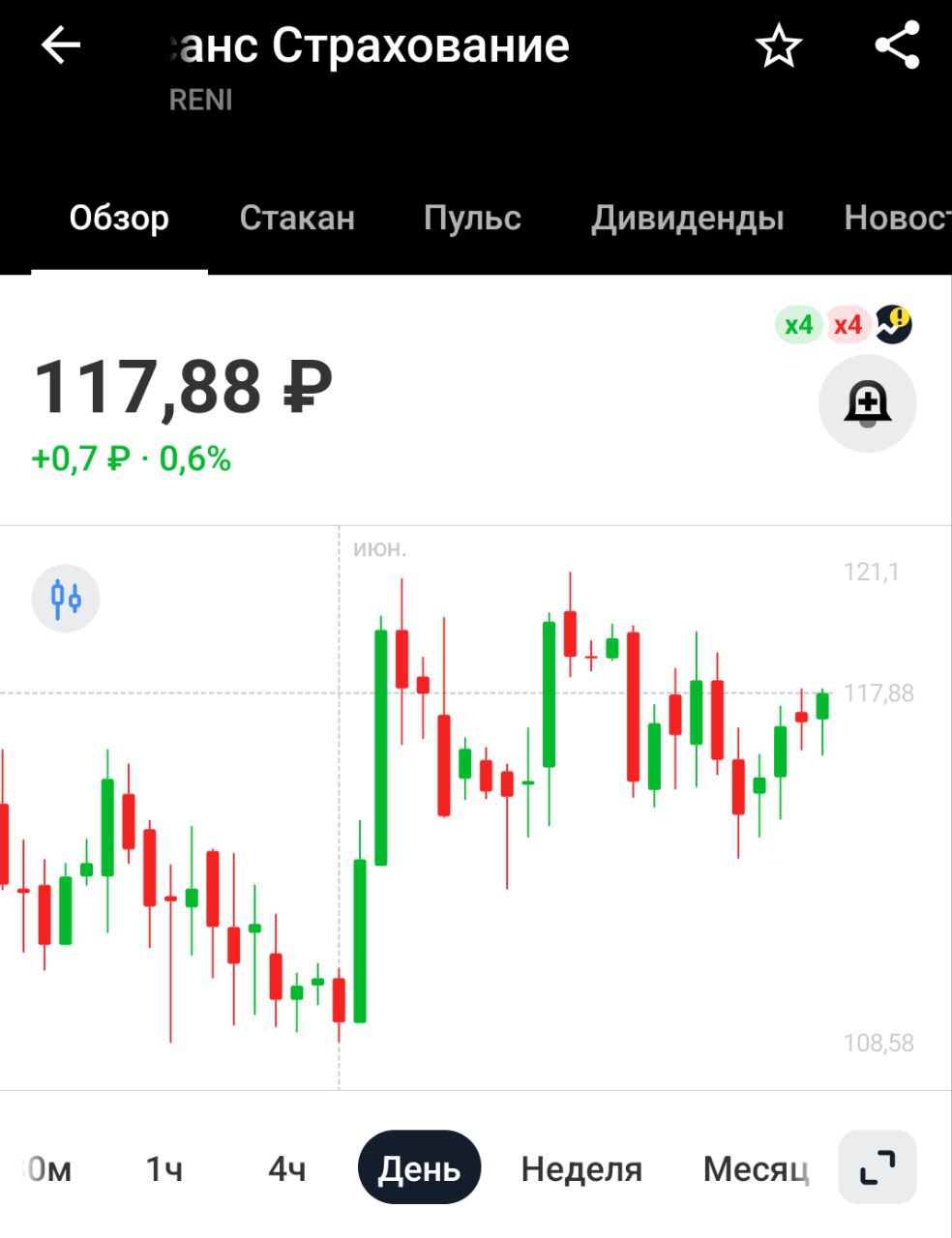 Ренессанс страхование: дивиденды Акционеры Ренессанс Страхования одобрили дивиденды за 2024г в размере 6.4 руб/акц Последний день для покупки 14 июля, дивдоходность около 5,5%