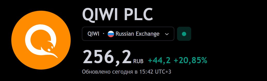 В акциях Qiwi кто-то шалит — бумаги выросли на 21%  «Мосбиржа» объявила дискретный аукцион.