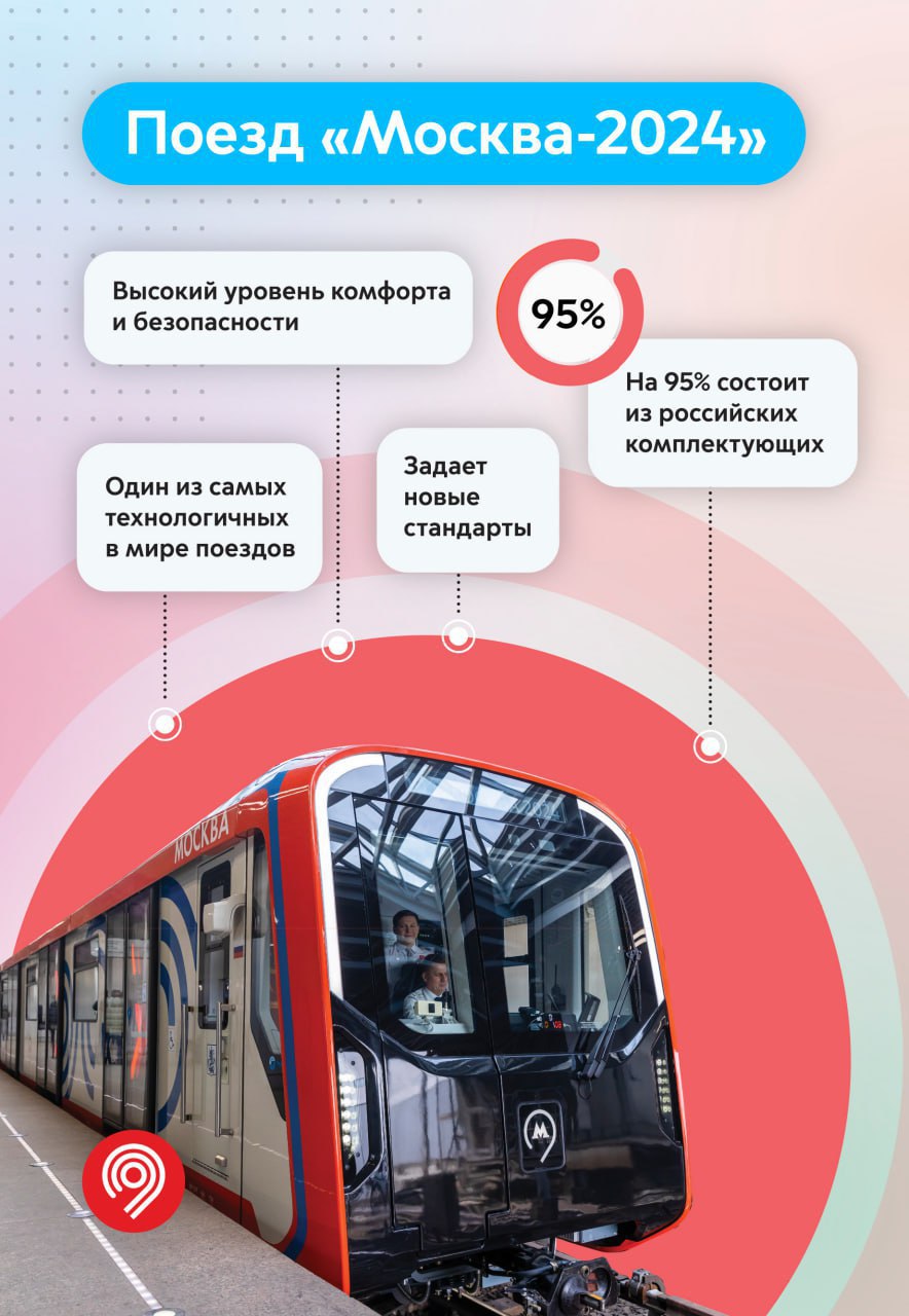 Доля новых составов в столичном метро вырастет до 90% к 2030 году  Поезда серии «Москва-2024» ходят в настоящее время на Замоскворецкой и Троицкой линиях метро. В Дептрансе Москвы отметили, что они являются одними из самых технологичных в мире составов, сочетающих комфорт и безопасность.   «По поручению мэра Москвы Сергея Собянина мы регулярно обновляем подвижной состав Московского метрополитена. В этом году на Петербургском международном экономическом форуме подписали крупнейший в мире контракт на поставку новых поездов. В 2026 и 2027 годах мы получим более 700 самых современных вагонов серии «Москва-2026», — рассказал заммэра Москвы Максим Ликсутов.  Он отметил, что за последние 15 лет доля новых составов в метро выросла с около 13% до 77%. «Планируем, что в 2030 году этот показатель увеличится до более чем 90%, а в метро не останется линий без современных поездов», - добавил Ликсутов.