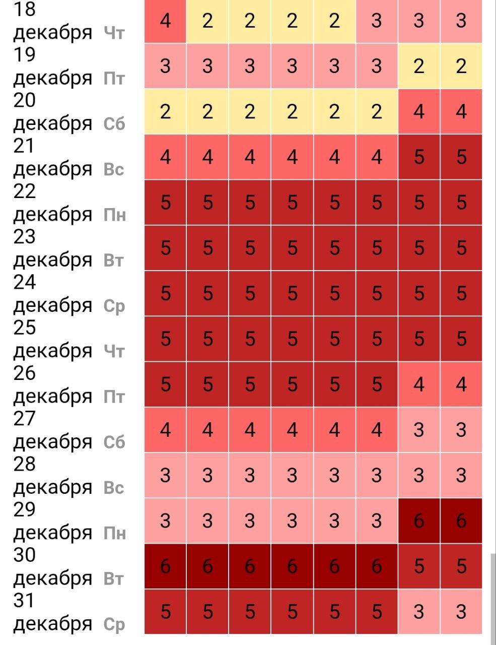 Серия мощных магнитных бурь накроет тагильчан перед Новым годом Малые возмущения магнитного поля будут наблюдаться с 20 по 28 декабря С 29 декабря до вечера 30 декабря геошторм ожидается мощностью до 6 баллов Врачи советуют больше отдыхать и внимательно наблюдать за своим состоянием Подписаться Дать буст