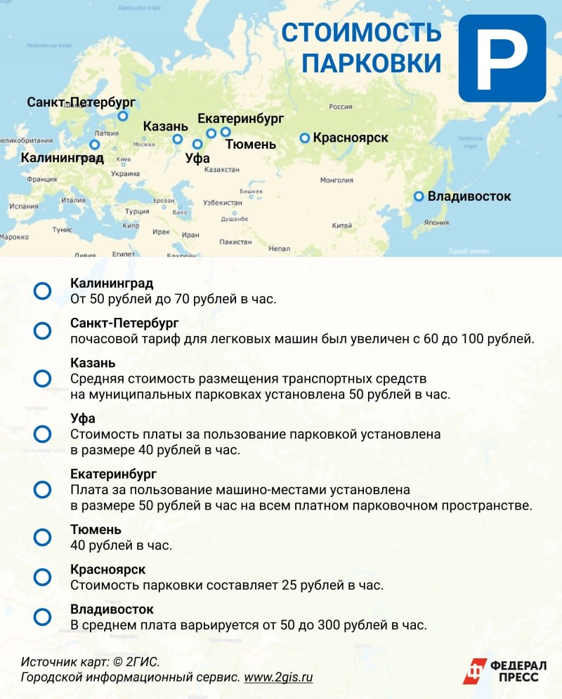 Платные парковки во Владивостоке оказались самыми дорогими в стране ну кроме Москвы . Час парковки стоит от 50 до 300 рублей. В центре в самых загруженных зонах час обойдется в 150-300 рублей, и даже это не помогает: по данным администрации Владивостока, заполняемость там остается на уровне 90-100%. Штрафы за неоплаченную парковочную сессию тоже одни из самых больших в стране: 1500-300 рублей для физлиц. Дороже только в Тюмени 2500-5000 рублей . Для сравнения, в Красноярске штраф 300-500 рублей