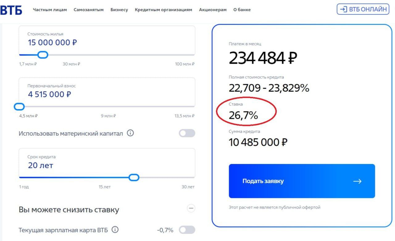 26.7% ставки  ВТБ  по ипотеке   По рыночной ипотеке на новостройки с 8 октября ВТБ минимальная ставка будет 26,7%. А кредит для покупки машиноместа или кладовки будут давать под 27,7%.  Покажите мне людей, кто возьмёт ипотеку под такой %?