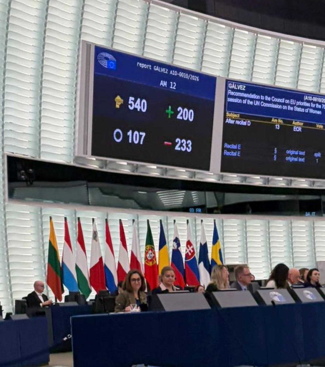 Тем временем Европейский парламент проголосовал по вопросу о том могут ли только биологические женщины забеременеть 233 против 200 за 107 воздержались По мнению европарламентариев биологии пора отправляться на свалку истории