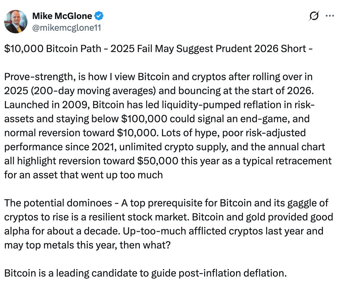 Биткоин может упасть до 10 тысяч считает старший стратег Bloomberg Майк Макглоун По его мнению если BTC не удержится выше 100 тысяч это может запустить глубокую коррекцию сначала к 50 тысячам а затем и значительно ниже Макглоун называет шорт биткоина в 2026 году разумной стратегией и указывает на перегрев рынка слабую доходность с учётом рисков с 2021 года и избыток криптоактивов Он также отмечает зависимость BTC от устойчивости фондового рынка и допускает что биткоин может стать индикатором дефляционного этапа после инфляционного цикла bankoffo
