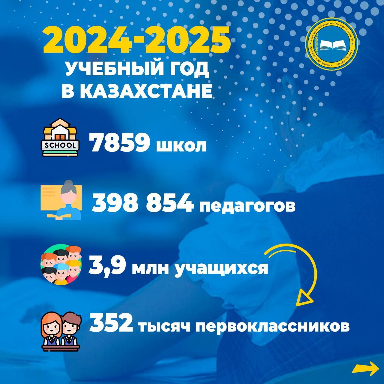 87 тыс. детей начнут обучение в новых школах   "Всего в 2024-2025 учебном году планируется запуск 302 новых школ на 536 тыс. ученических мест", – сообщили в Минпросвещения.     1,7 млн школьников обеспечат бесплатным питанием.     В учебной программе казахстанских школьников появятся "Уроки безопасности", как одна из антибуллинговых мер.     В дошкольных организациях начнут работать 3,5 тыс. консультационных пунктов для родителей.     Стипендия более 300 тыс. студентов колледжей повысится на 50%.