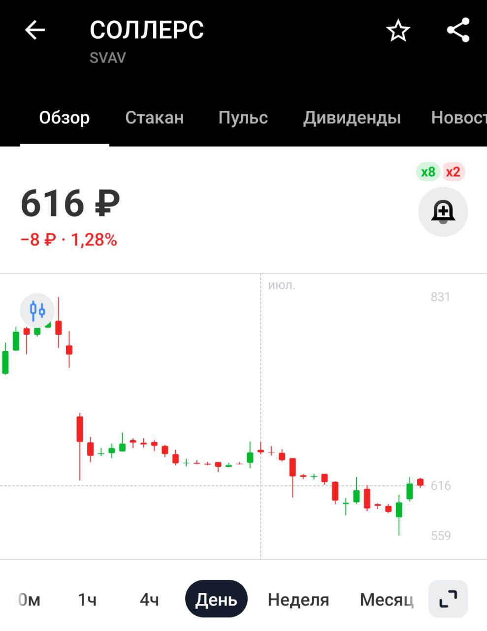 Дилеры начали продавать автомобили с огромными скидками, достигающими 3 млн руб — Российская газета Все равно дорого. Ждём, когда они ещё и доплачивать начнут за покупку машины