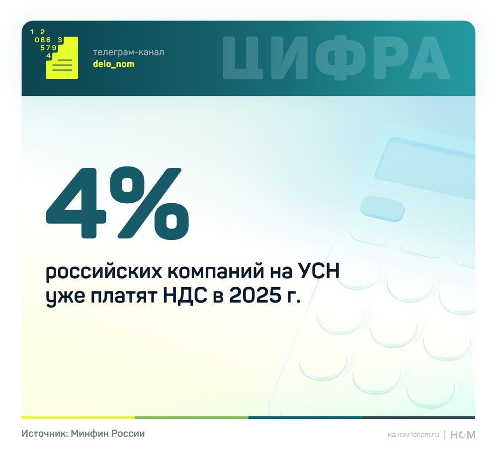 Власти отложили снижение порога по НДС для малого бизнеса до 2028 года Сейчас налог обязаны платить компании и ИП на УСН при выручке свыше 60 млн руб. в год. Ранее обсуждалось предложение снизить этот лимит до 30 млн руб., что затронуло бы значительно большее число предпринимателей, особенно в розничной торговле. Решение об отсрочке объясняется необходимостью выполнения обещаний о стабильности налоговой системы, а также рисками для малого бизнеса — от ухода в тень до кассовых разрывов. Бизнес-объединения выступили против снижения порога, предупреждая о росте издержек, падении продаж и возможных банкротствах. Минфин подтвердил, что до 2028 года изменения в НДС для бизнеса на УСН не планируются. При этом сохранение текущих параметров рассматривается как мера поддержки и фактор стабильности для малого и среднего предпринимательства, в котором занято около четверти всех работников МСП. По данным ФНС, в I квартале 2025 года малый бизнес уже перечислил в бюджет 180 млрд рублей НДС. По итогам года поступления могут превысить 700 млрд руб. Участники рынка подчеркивают: резкое расширение круга налогоплательщиков может стать проинфляционным фактором и ударить по устойчивости сектора. В условиях высокой инфляции и ключевой ставки прежний порог в 60 млн руб. со временем станет характерным скорее для микробизнеса. Это требует отдельной оценки, но не исключает пересмотра подходов в будущем. Дело в цифрах