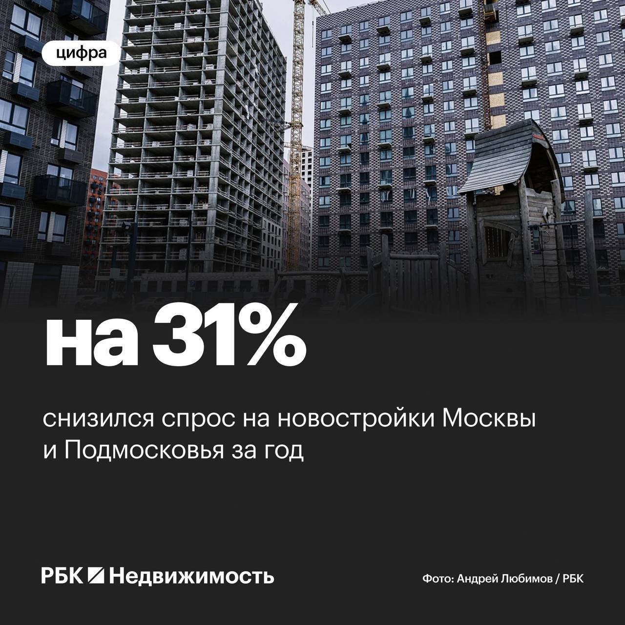 Спрос на новостройки Москвы и Подмосковья за год упал почти на треть  В декабре 2024 года в столичном регионе зарегистрировали 13,54 тыс. сделок с новостройками, что на 31% меньше, чем в декабре 2023 года, сообщает аналитический сервис DataFlat.      В Московской области спрос сократился на 52% — до 3,41 тыс. сделок.      В Старой Москве снижение составило 20% — до 6,82 тыс. сделок.      В Новой Москве зарегистрировали 3,3 тыс. сделок — это на 19% меньше, чем год назад.    На фоне сокращения сделок снизилась и выручка застройщиков: в декабре девелоперы заработали 261,67 млрд руб. — на 7% меньше, чем год назад.    Цены за год выросли почти на четверть    На 19% в Старой Москве — до 491,05 тыс. руб. за кв. м.      На 16% в Новой Москве — до 297,98 тыс. руб. за кв. м.      На 7% в Московской области — до 211,37 тыс. руб. за кв. м.    #новостройка    Читать РБК Недвижимость в Telegram