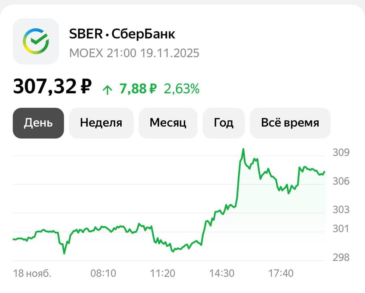 Акции Сбера обновляют исторический максимум banksta