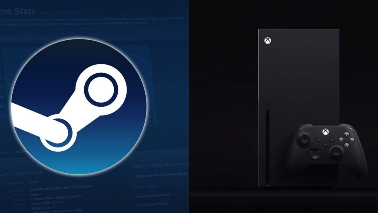 Информатор раскрыл первые детали интеграции Steam на Xbox — слух Microsoft работает над интеграцией Steam в экосистему Xbox. Об этом сообщил инсайдер eXtas1s. По его данным, корпорация проводит внутренние тесты: пользователи смогут управлять своей библиотекой Steam через Microsoft Store.