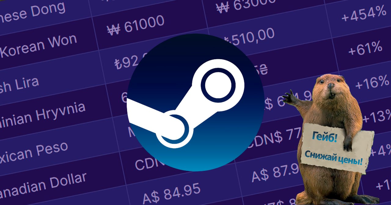 Игроки требуют от Valve обновить региональные цены в Steam Система которая когда то делала игры доступнее теперь даёт обратный эффект В ряде стран стоимость проектов оказывается на 20 30 выше чем в США Яркий пример Metal Gear Solid Delta Snake Eater В американском Steam игра стоит 69 99 5700 руб А вот в Польше ценник 369 99 злотых что по курсу превышает 100 8300 руб В итоге польский игрок платит заметно больше за тот же самый цифровой файл Проблема не только в одном тайтле По словам блогера Water CS2 разница связана с тем что Valve не пересматривала таблицы региональных цен с 2022 года Тогда курс польской валюты был на минимуме и именно те данные до сих пор лежат в основе расчётов Сообщество считает такую ситуацию несправедливой и требует от Valve обновить систему Ведь задумывалась она для равного доступа а на деле пользователи из некоторых регионов переплачивают десятки процентов новости пк игры Регард
