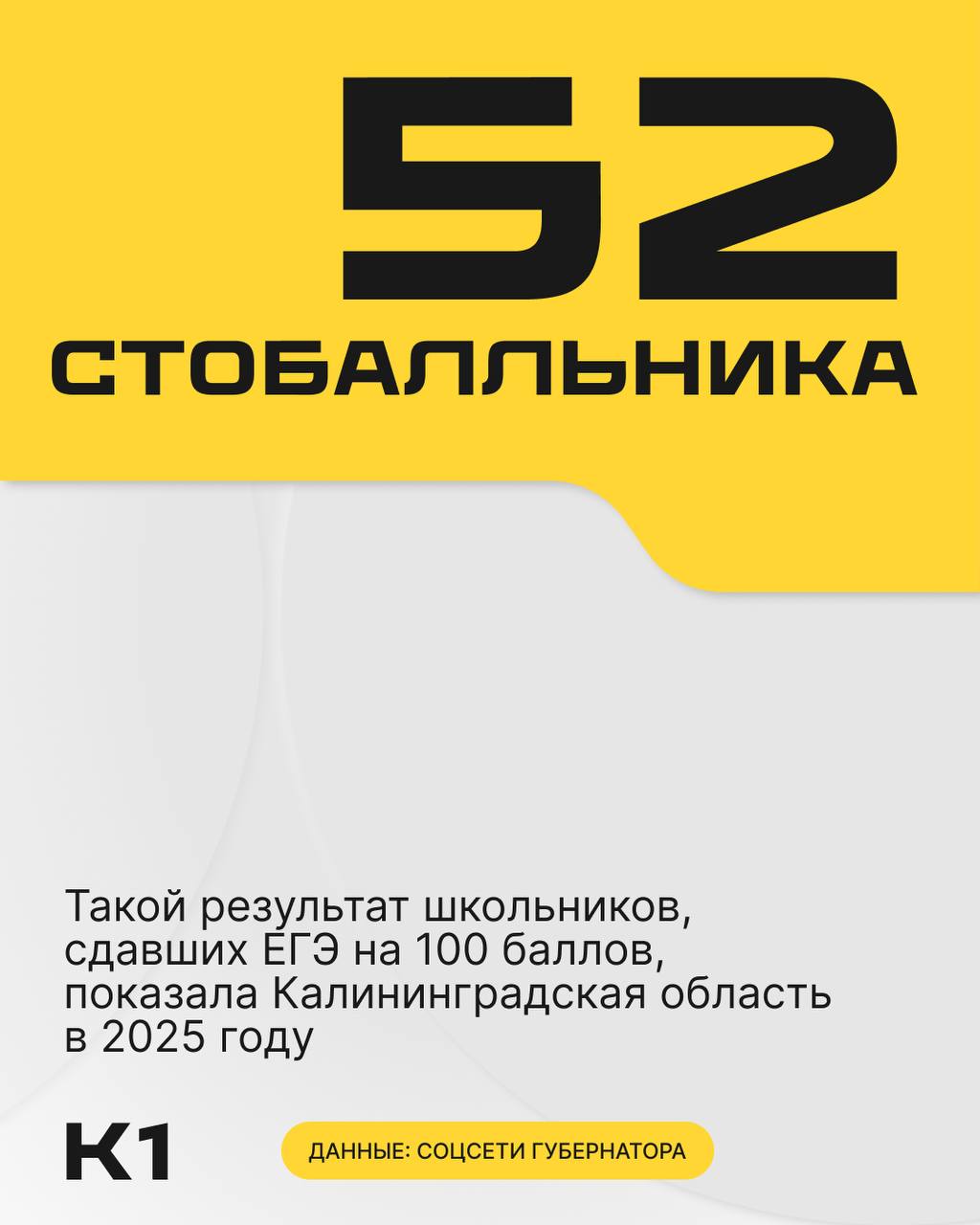 В Калининградской области выросло число стобалльников по ЕГЭ.  В этом году в Калининградской области — 52 выпускника, набравших 100 баллов на ЕГЭ, тогда как в 2024 году таких было 32.  Трое школьников показали максимальный результат сразу по двум предметам — 200 баллов. Это: • Максим Перепёлкин — о нём мы писали ранее  Классическая школа, Гурьевск  • Мария Матвиец  Зеленоградск  • Альбина Абулгасанова  школа № 26, Калининград   Поздравляем ребят и желаем дальнейших успехов   Вы наша гордость!    Подписаться   Прислать новости
