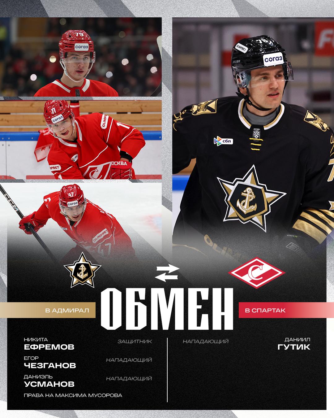 Хоккейные клубы Адмирал и Спартак произвели обмен в результате которого Даниил Гутик перешёл в стан красно белых В обратном направлении отправились нападающие Даниэль Усманов и Егор Чезганов а также защитник Никита Ефремов Кроме того приморский клуб получил права на Максима Мусорова Подробнее о новичках команды читайте на сайте hcadmiral pro Виктор Гордиюк генеральный менеджер ХК Адмирал Жаль что теряем такого игрока Даниил вырос у нас я сам приводил его несколько лет назад Но это его выбор он очень просил об обмене Два три месяца просил настаивал Город его любит болельщики его любят Здесь он раскрылся как игрок и получил большой опыт Мы действительно жалеем но не можем идти против его решения Пожелаем ему удачи и счастливой дороги Что касается новых игроков К нам приходят три молодых парня Даниэль Усманов Егор Чезганов и Никита Ефремов Плюс мы получаем права на Максима Мусорова Это наше будущее основа для построения новой команды Стараемся сделать это уже в этом году и завершить в следующем Мы благодарим Даниила за работу и желаем ему удачи в дальнейшей карьере