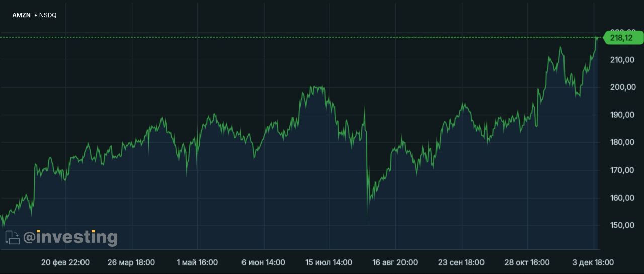 ИИ обойдётся без Nvidia: Amazon выпустила системы на чипах Trainium2, а через год выйдут Trainium3.  Подразделение Amazon Web Services  AWS  компании Amazon объявило на проводимой им конференции re:Invent, что клиенты её облачной платформы теперь могут пользоваться системами с ускорителями Trainium2, предназначенными для обучения и запуска больших языковых моделей искусственного интеллекта.  Совместно со своим партнёром в лице Anthropic, основным конкурентов OpenAI в области больших языковых моделей, AWS намеревается построить крупный кластер систем UltraServer с «сотнями тысяч чипов Trainium2», где стартап сможет обучать свои модели. Он будет в пять раз мощнее кластера, на котором Anthropic обучала модели текущего поколения — по оценке AWS, он «станет крупнейшим в мире вычислительным кластером для ИИ, о котором сообщалось до настоящего времени». Проект поможет компании превзойти показатели, которые обеспечиваются актуальными ускорителями Nvidia, которые по-прежнему пользуются высоким спросом и остаются в дефиците.  Возможно, поэтому AWS уже сейчас анонсировала ускорители нового поколения Trainium3, которые предлагают ещё один четырёхкратный прирост производительности для систем UltraServer — ускорители будут производиться с использованием техпроцесса 3 нм, а их развёртывание начнётся в конце 2025 года.