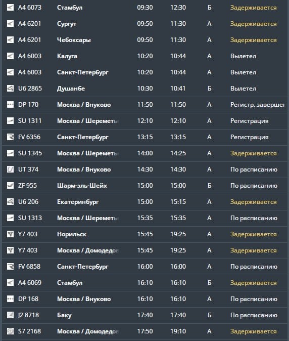 Девять рейсов задерживаются в аэропорту Минвод  На вылете приостановили самолеты в Стамбул, Сургут, Чебоксары, Норильск, Екатеринбург и еще три в Москву.