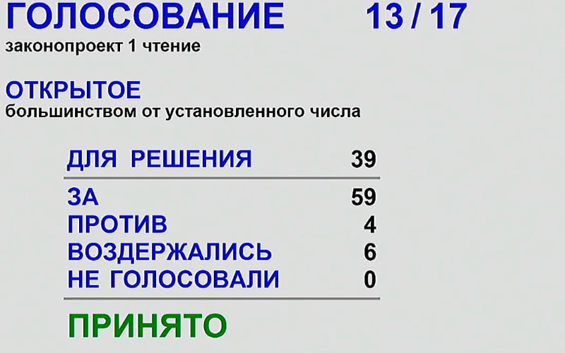 Депутаты согласились лишить новосибирцев права выдвигаться в мэры Заксобрание Новосибирской области подконтрольное Единой России одобрило документ о назначении мэра Новосибирска из числа кандидатов которых предложит губернатор Законопроект принят в первом чтении на сессии 29 января передаёт Сибирский экспресс Документ поддержали 59 депутатов против были четверо шесть воздержались Законопроект внёс губернатор Андрей Травников ЕР вместе с предложением о ликвидации двухуровневой системы местного самоуправления которое тоже одобрено Кандидатов в мэры смогут предлагать губернатору только парламентские партии и партии у которых есть представительство в заксобрании региона а также подконтрольные властям Совет муниципальных образований Новосибирской области Общественная палата Новосибирской области и Всероссийская ассоциация развития местного самоуправления Губернатор должен будет вынести не менее двух кандидатов на обсуждение в горсовет Новосибирска не мене двух кандидатов Прямые выборы мэра Новосибирска были отменены в 2023 году С тех пор чиновника должны назначать депутаты горсовета из числа кандидатов одобренных специальной конкурсной комиссией которую наполовину составляют из представителей губернатора Власти лишили жителей права избирать мэра но право выдвигаться в мэры и подать заявление в конкурсную комиссию у них оставалось Например в 2024 году на пост главы города против кандидата от губернатора Максима Кудрявцева выдвинулся независимый депутат горсовета Игорь Украинцев которого вскоре арестовали Теперь жителей лишают и права баллотироваться В Красноярске где уже ввели модель назначения мэра через губернатора кандидата от ЛДПР предложенного главе региона просто не допустили до процедуры под предлогом отсутствия необходимых документов Подписаться Прислать новость Помочь бустами