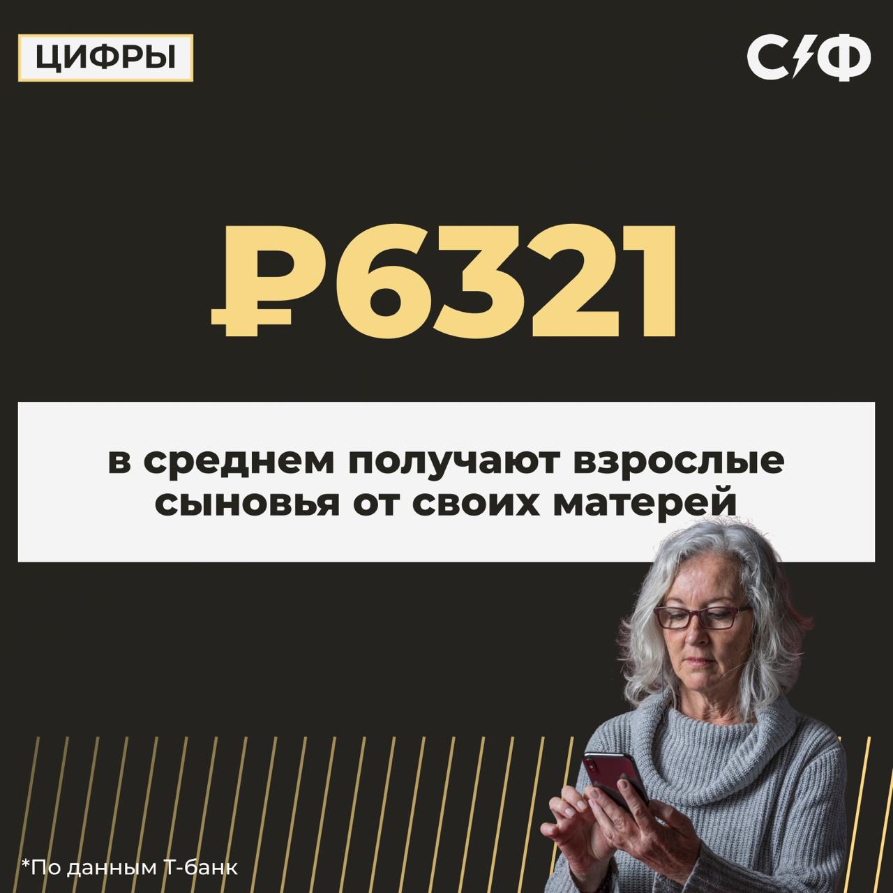 Взрослые сыновья получают от матерей больше денег чем дочери Аналитики изучили денежные переводы между матерями и детьми за период с января по ноябрь 2025 года Оказалось что взрослые сыновья получают от матерей больше денег чем взрослые дочери Средняя сумма перевода сыновьям составила 6321 рубль это на 10 больше чем у дочерей А ещё парни получают деньги от матерей чуть чаще чем девушки Как обстоят дела с несовершеннолетними С детьми младше 18 лет картина обратная мальчикам переводят деньги меньше и реже Девочки получают от мам на 77 больший суммарный объём а один перевод им в среднем составляет 1717 рублей Это на треть больше чем мальчикам Переводы мамам Без привязки к полу и возрасту матери делают почти в два с половиной раза больше переводов чем дети Но суммы от детей крупнее один перевод в сторону мамы в среднем составил 11 895 рублей Поэтому общий объём того что мамы перевели детям всего на 4 выше чем того что получили обратно Контекст В соцсетях всё чаще появляются мемы про сыночек корзиночек взрослых мужчин которые так и не вырвались из тесной связи с матерью Интернет пестрит ироничными роликами где 30 летнего мужика кормят с ложечки или пытаются женить на первой встречной пока он играет в танки Психологи объясняют это несостоявшейся сепарацией когда мать замещает сыном партнёра У мальчика при этом нет фигуры взрослого мужчины на которую он мог бы опереться А вы замечали в окружении сыночек корзиночек Да точь в точь как в мемах Нет у всех всё нормально   Секрет фирмы