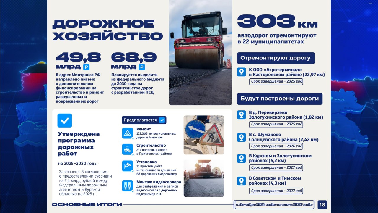 1 2 3 Здравоохранение и дороги — две острых проблемы в районах Нужно завершить начатую работу в дорожной отрасли. На 2025 год денег на спроектированные объекты не запланировано. Врио губернатора рассказал, что обратился в Минтранс РФ, чтобы средства были выделены: — Рассчитываю, что обещание будет реализовано, и деньги будут направлены из федерального бюджета. Вести-Курск. Только проверенная информация Прислать новость