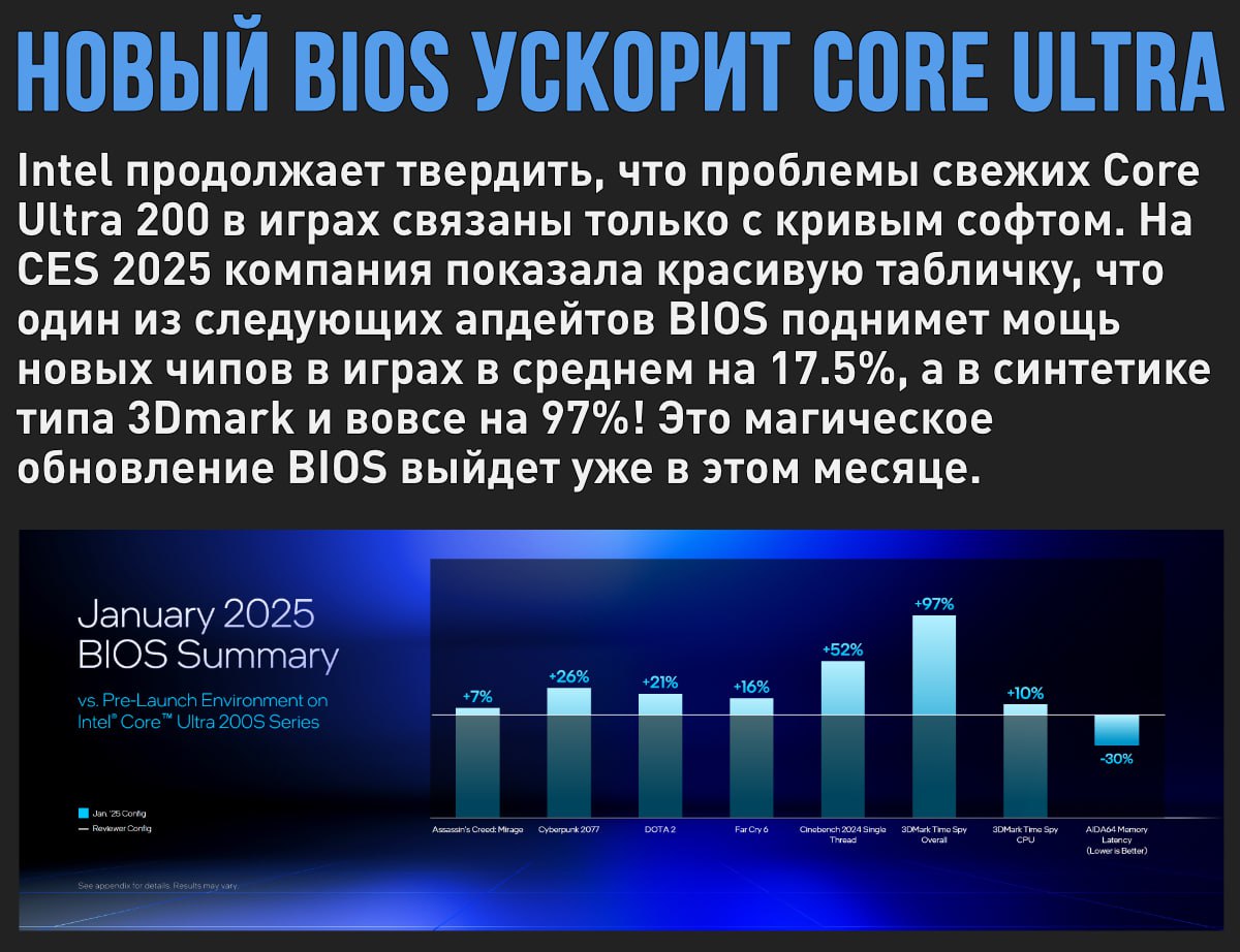 Intel готовит очередной BIOS, который ускорит Core Ultra 200 в играх  Мой Компьютер