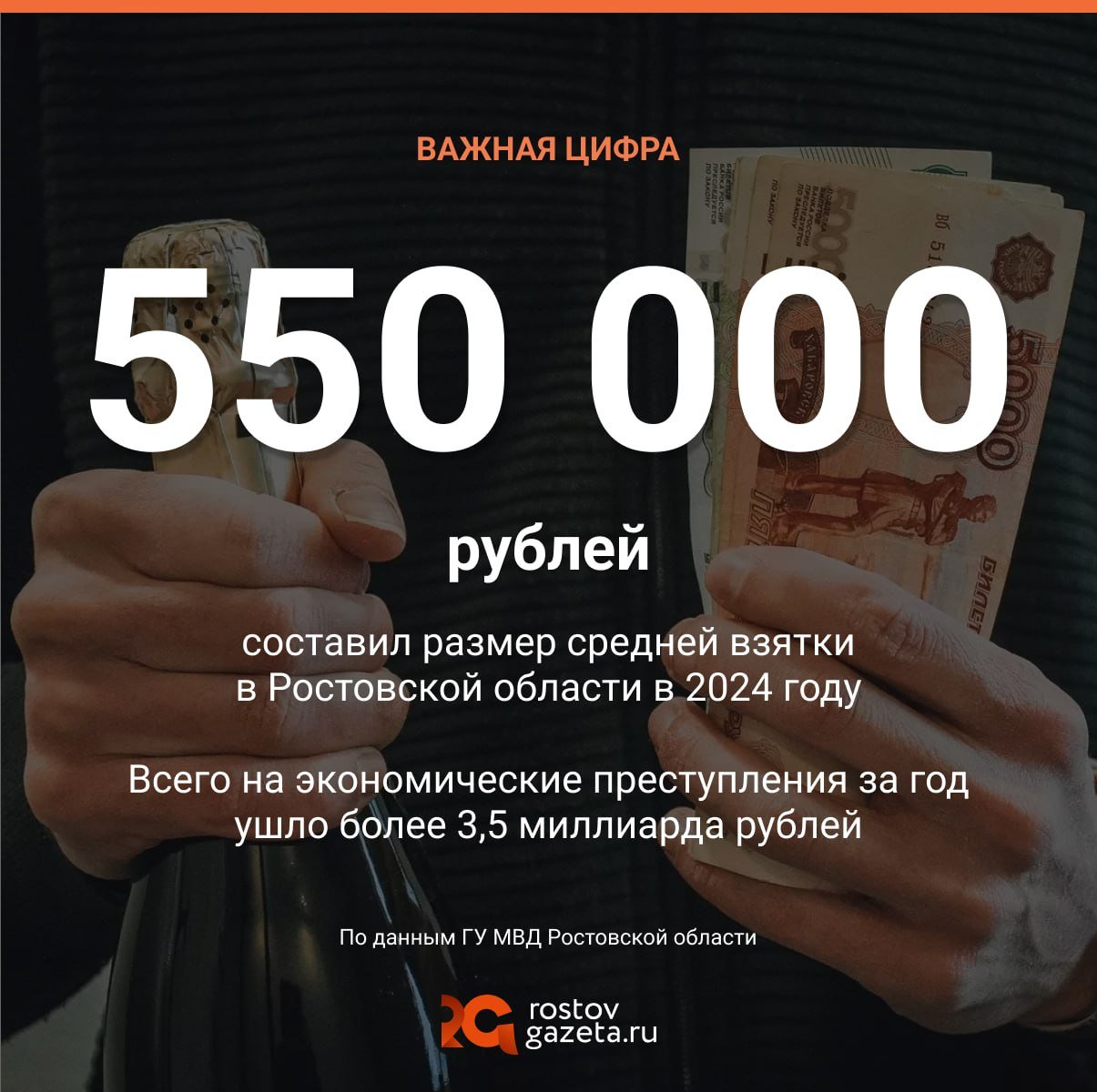 Средний  !!!  размер взятки в Ростовской области за 2024 год достиг 550 000 рублей, сообщил «Интерфаксу» начальник ГУ МВД России региона Олег Агарков. Немало: хватит на хороший тур на Мальдивы, например.   При этом на экономические преступления в регионе за прошлый год в общей сложности ушло более 3,5 миллиарда рублей, а количество коррупционных эпизодов выросло на 23%, из которых на взятки приходится половина.   Кроме того, в 2024 году было совершено 900 преступлений с посягательством на бюджетные средства.         RostovGazeta