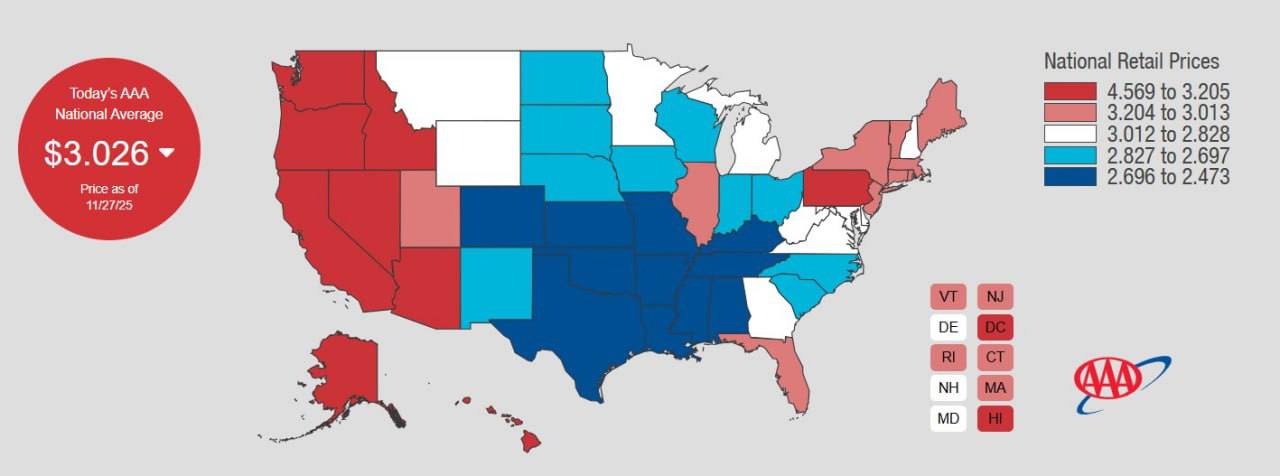 На прошедшей неделе цены на бензин в 28 штатах США ушли ниже 3 долларов за галлон 3 78 литра На некоторых АЗС в штате Оклахома цены опускаются ниже 2 долларов за галлон или 42 рубля за литр В среднем по США цена на галлон составила 27 ноября 3 доллара 03 цента или 80 центов за литр Или в рублях 63 рубля за литр В среднем по США цены на бензин стали дешевле чем в России Странная история Правительство и ФАС жестко следят за тем чтобы на АЗС цены на топливо не росли выше уровня инфляции но видимо что то пошло не так и незаметно внутренние регулируемые цены на топливо в России уже выше рыночных в США Про уровни зарплат помолчим А уже послезавтра с 1 декабря на 10 поднимутся регулируемые ЖД тарифы на перевозку топлива а с нового года нас ждёт рост акциза на 5 и НДС на 10 Что неминуемо приведет к очередному экономически обоснованному росту цен на моторное топливо на заправках Странные результаты у государственного регулирования топливных цен в России Видимо где то свернули не туда