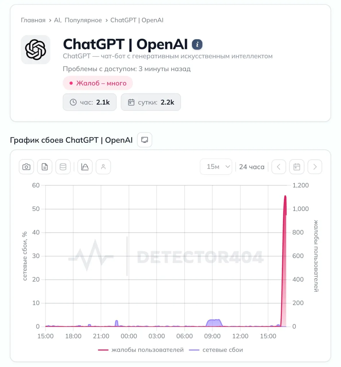 Нейросети ChatGPT и Gemini перестали работать по всему миру менее чем за час набралось несколько тысяч жалоб только из России