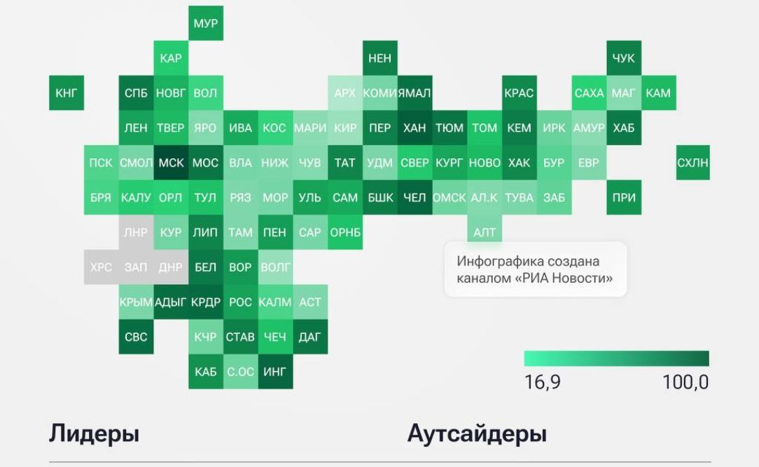 Состояние дорог за год ухудшилось и область скатилась на три пункта федерального рейтинга качества полотна   Согласно исследованию, доля автомобильных дорог общего пользования регионального межмуниципального и местного значения соответствует требованиям на 37 процентов, остальные 2/3 приезжих частей не внушают оптимизма.  Губернатор Носов с 2018 года систематически выражает недовольство дорогами, но на одних эмоциях далеко не уедешь. Автомобилистам остаётся лишь чаще менять покрышки и чинить ходовку.    На первом месте рейтинга качества полотна находится Москва, где 100 процентов покрытия в нормативном состоянии, Колыма упала на 80 строку. Хуже на Дальнем Востоке дороги только в Амурской области.
